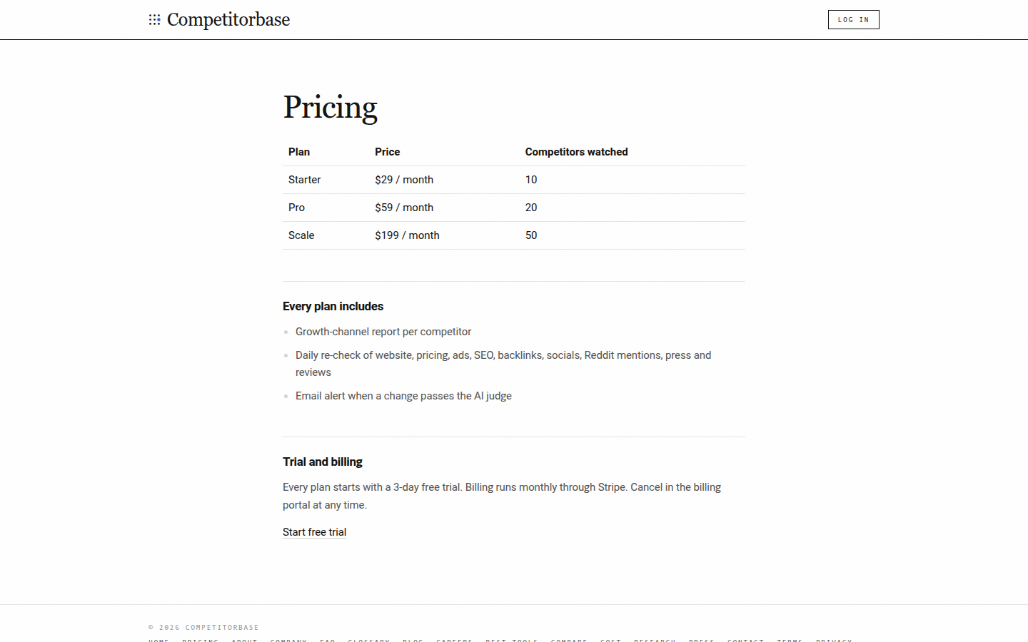 CompetitorBase pricing: Starter, Pro and Scale plans
