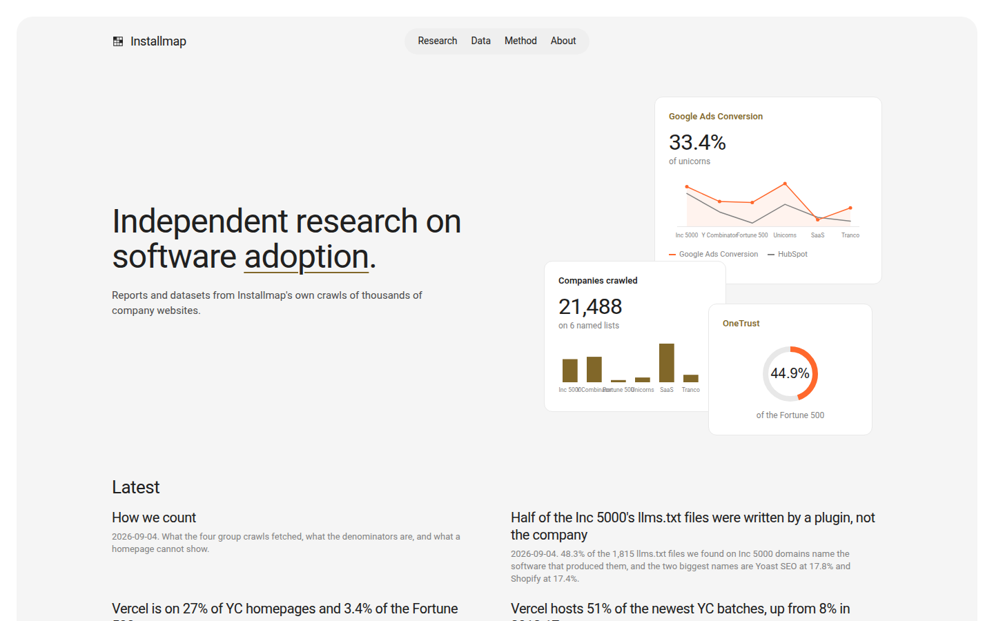 Installmap homepage — "Independent research on software adoption"