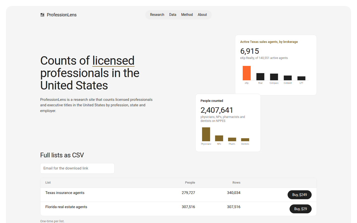 Counts of licensed professionals in the United States (ProfessionLens)