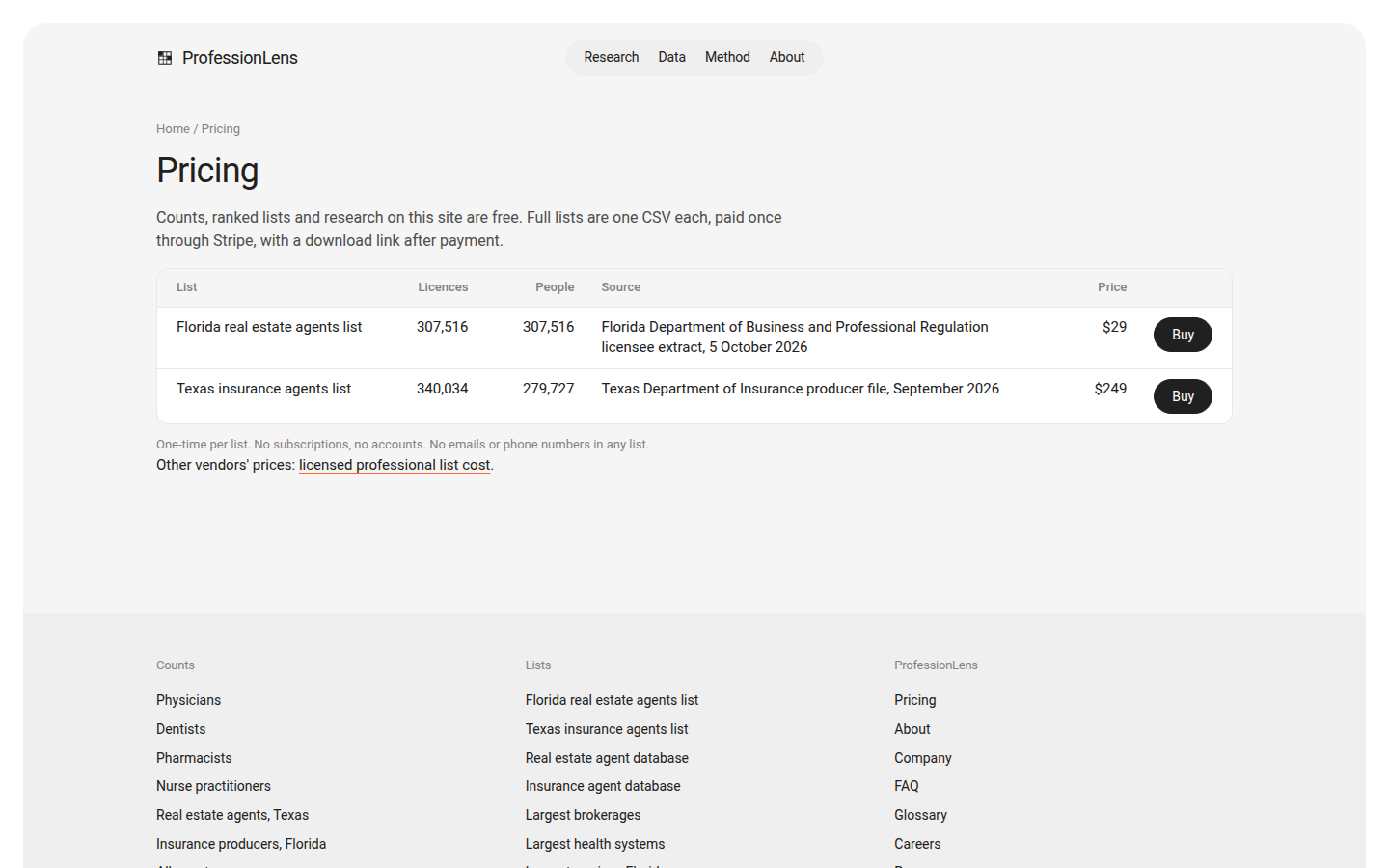 Pricing for ProfessionLens full lists, one CSV each