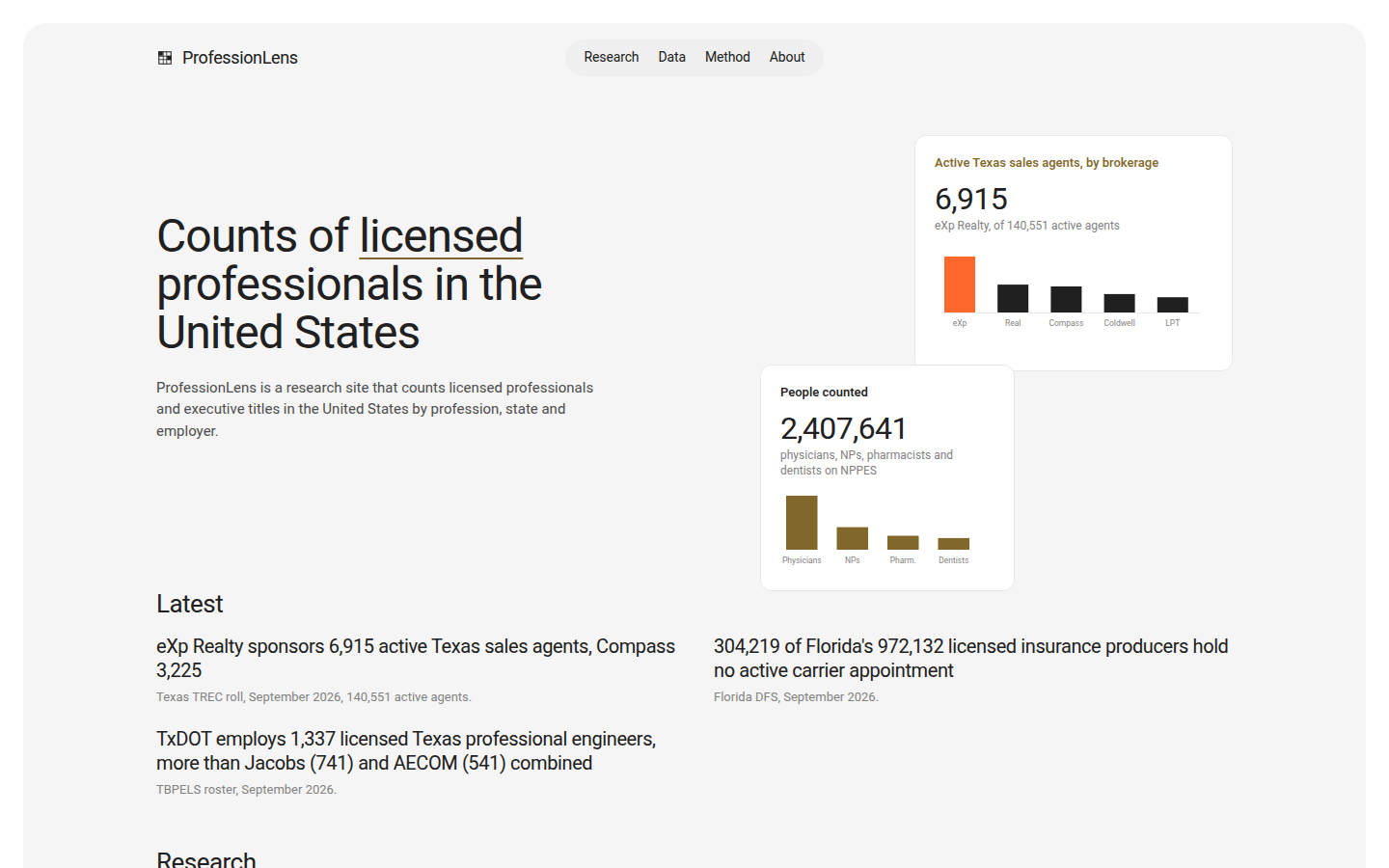 ProfessionLens homepage — "Counts of licensed professionals in the United States"
